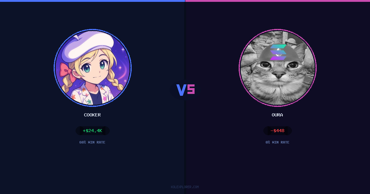 Cooker vs Oura preview