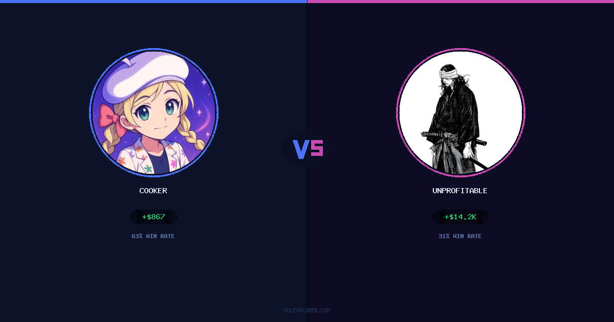 Cooker vs Unprofitable preview