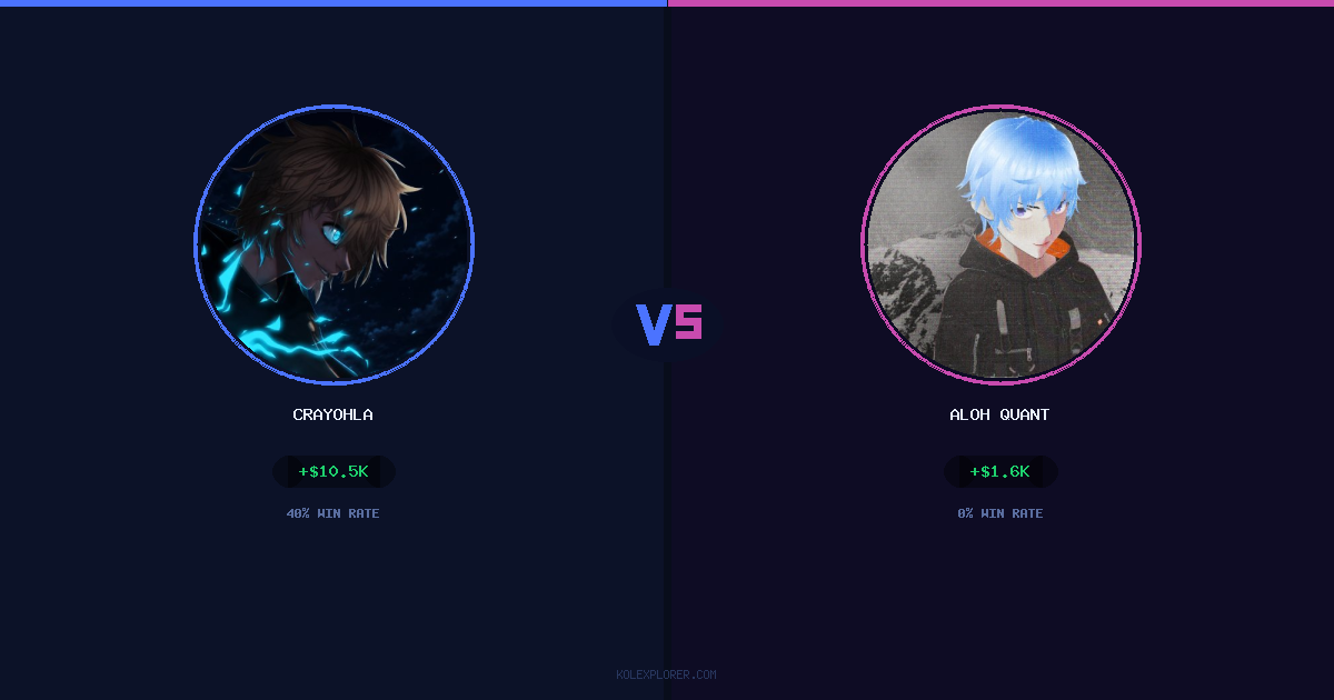Crayohla vs Aloh Quant preview