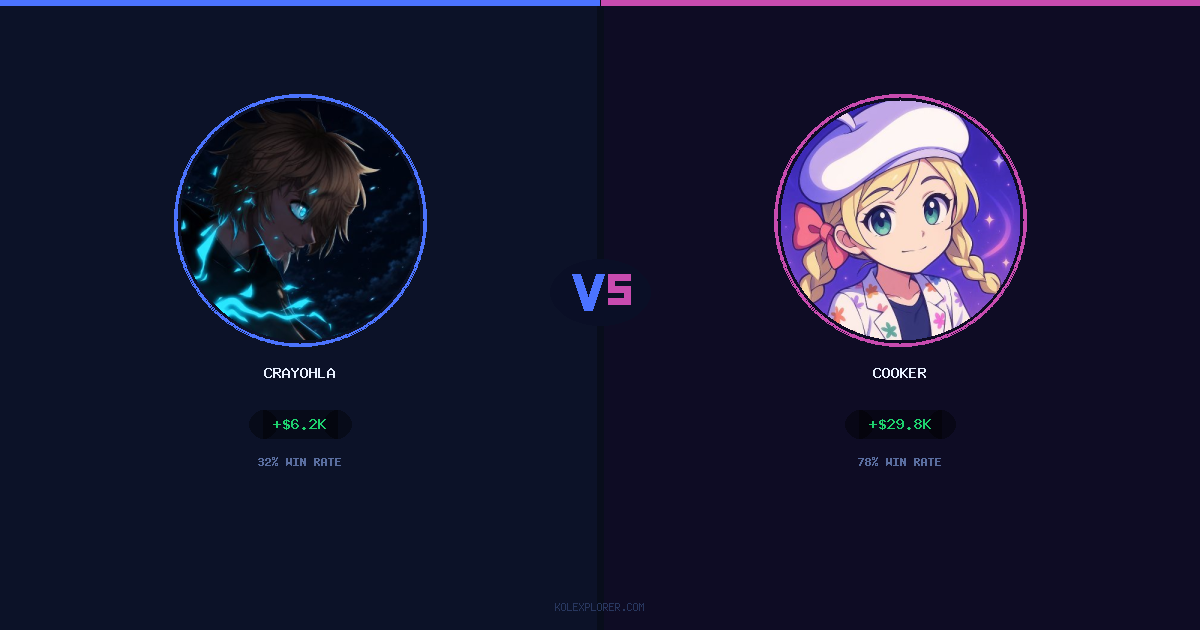 Crayohla vs Cooker preview