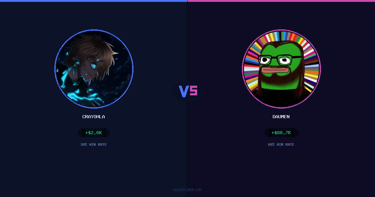 Crayohla vs Daumen preview