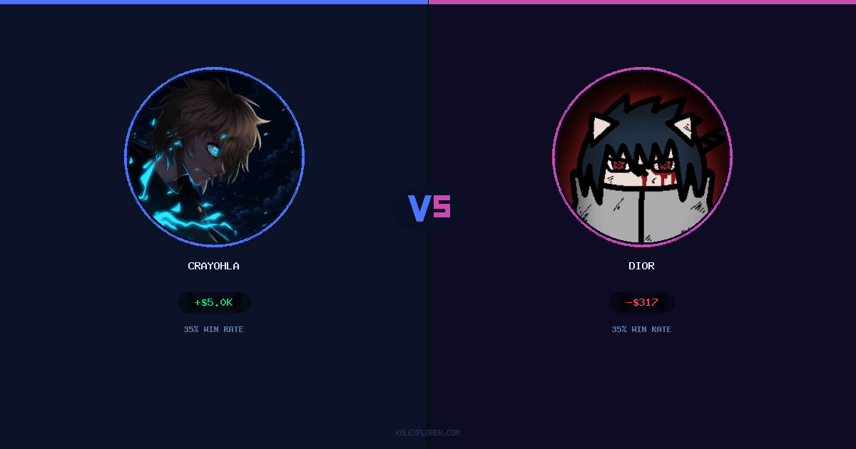 Crayohla vs Dior preview