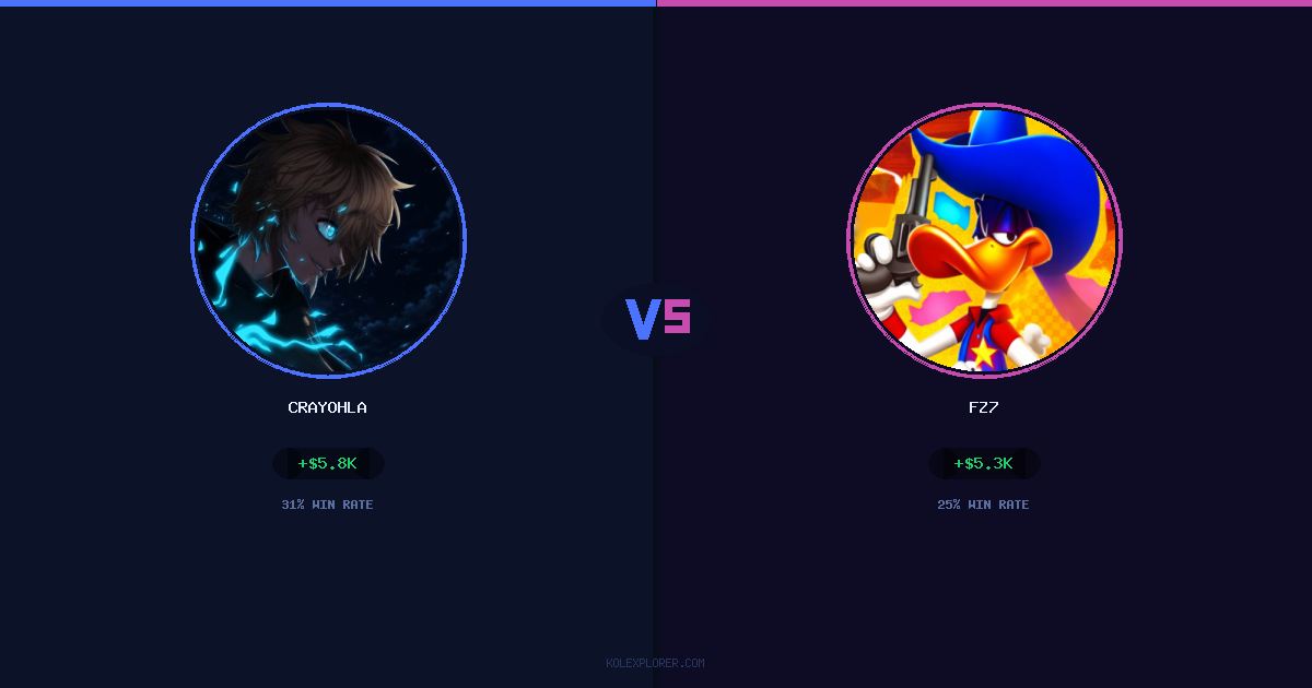 Crayohla vs Fz7 preview