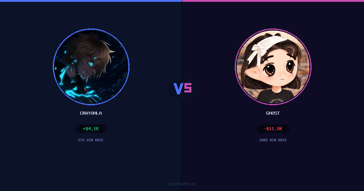 Crayohla vs Ghost preview
