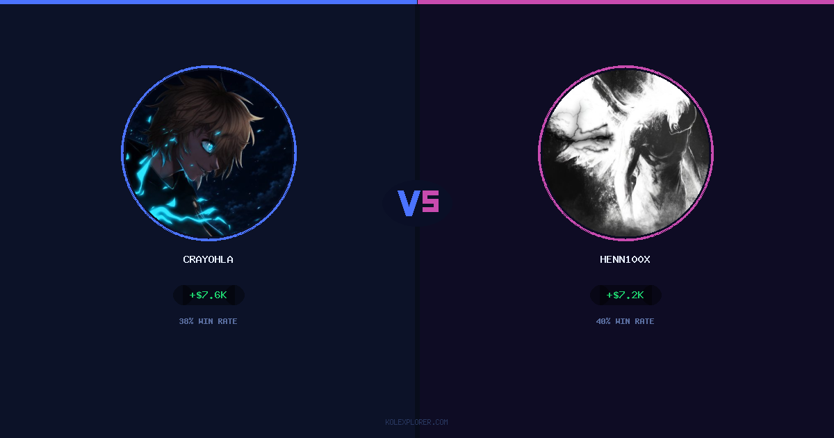 Crayohla vs Henn100x preview