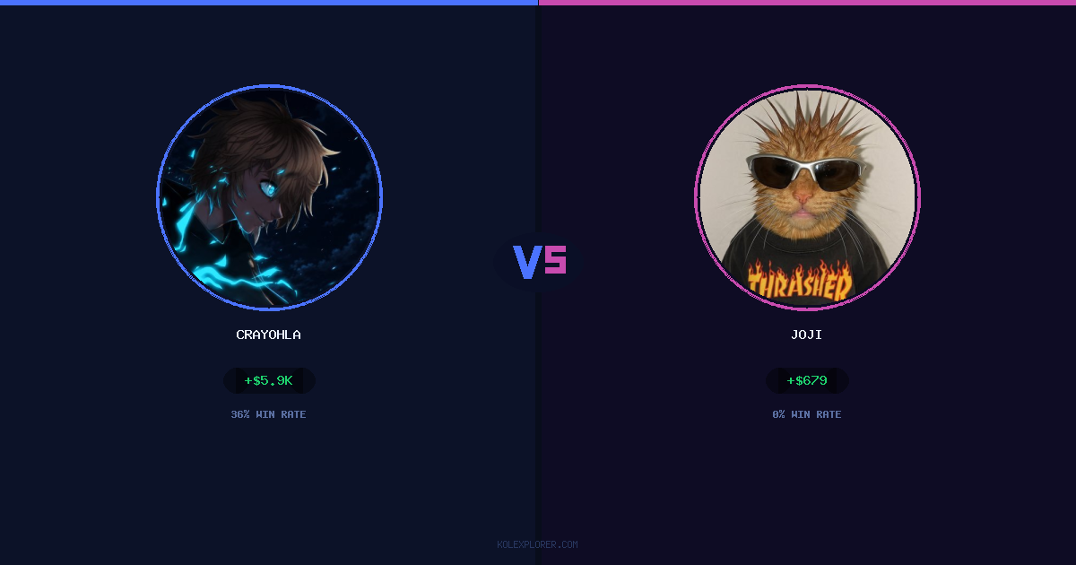 Crayohla vs Joji preview
