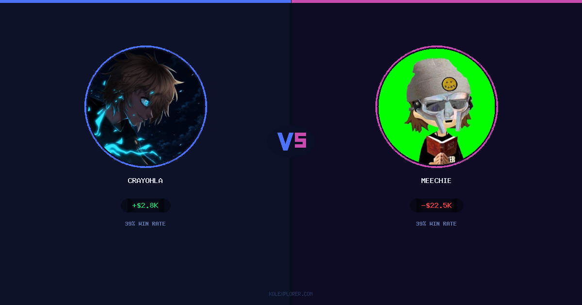 Crayohla vs Meechie preview