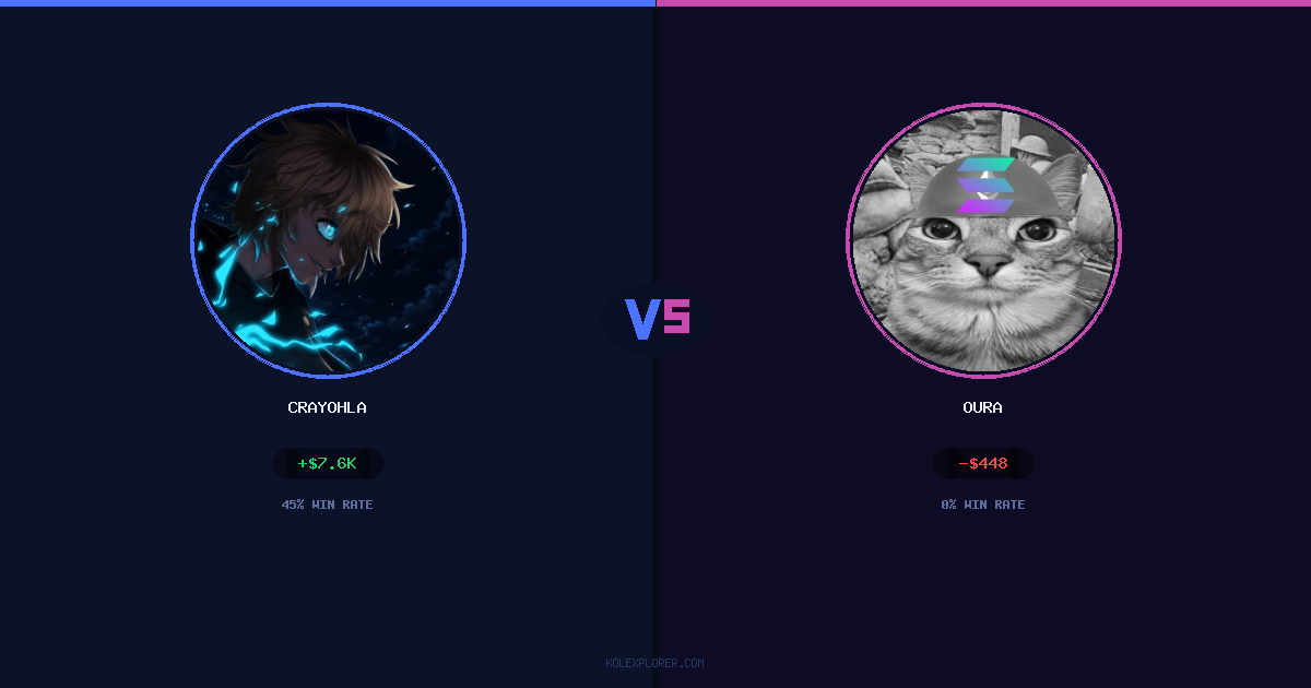 Crayohla vs Oura preview