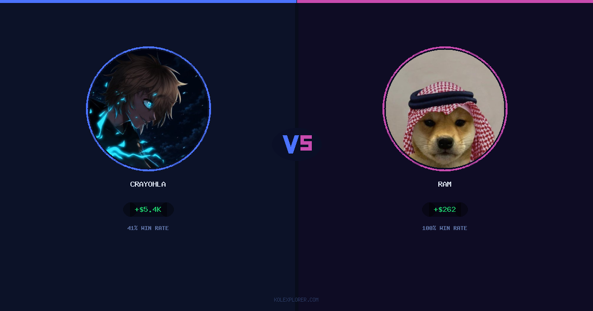 Crayohla vs Ram preview