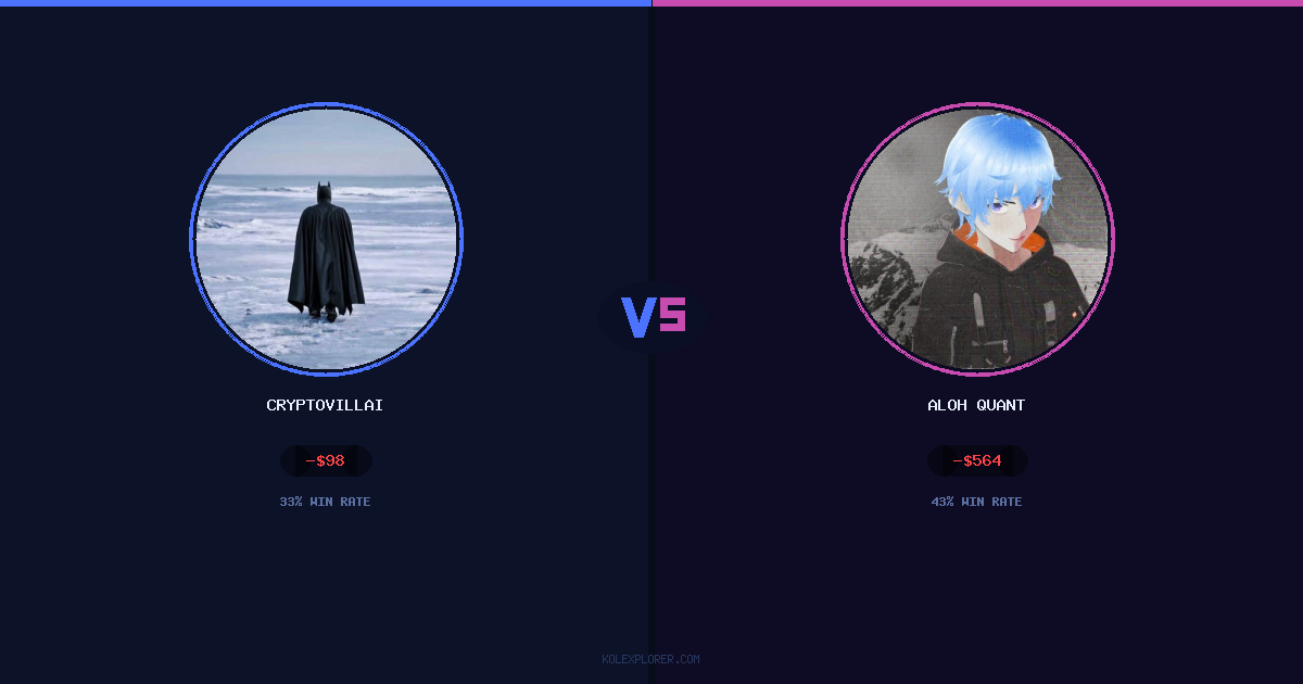 Cryptovillain26 vs Aloh Quant preview