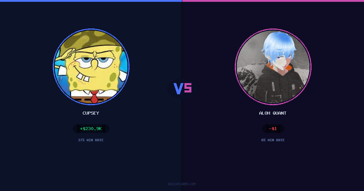 Cupsey vs Aloh Quant preview