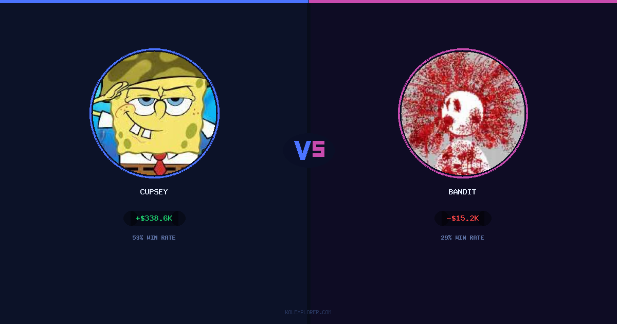 Cupsey vs Bandit preview