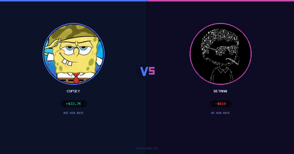 Cupsey vs Betman preview