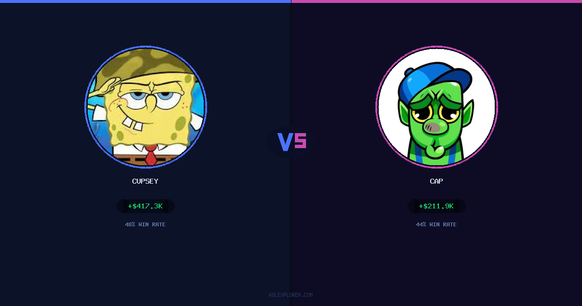 Cupsey vs Cap preview