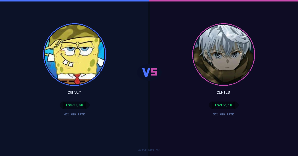 Cupsey vs Cented preview