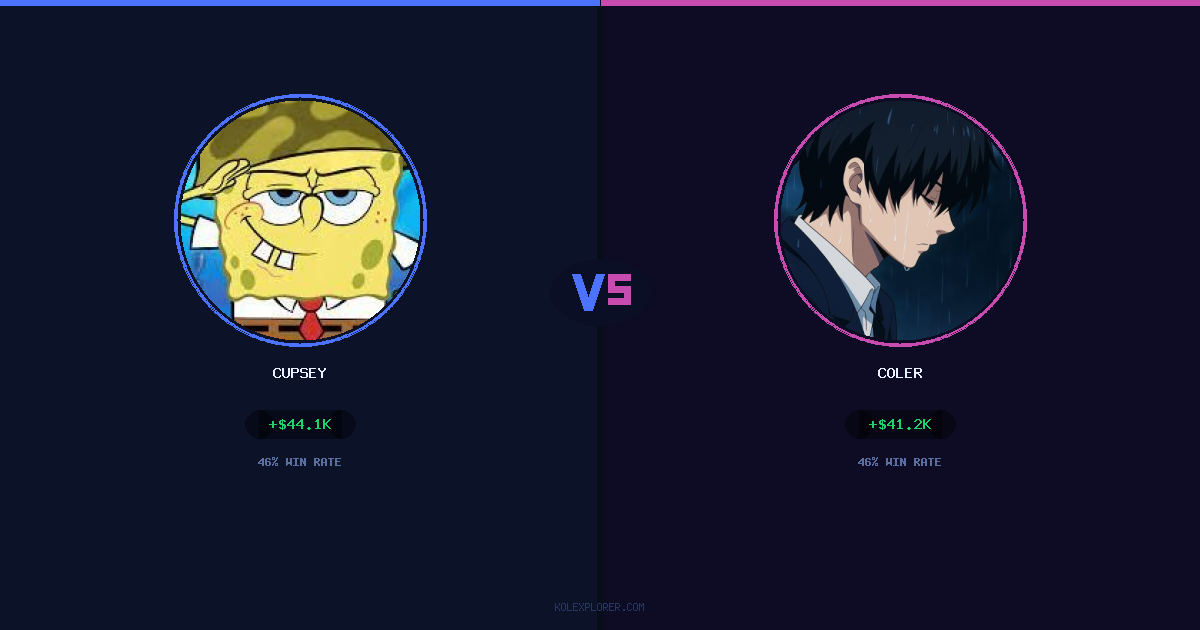 Cupsey vs Coler preview