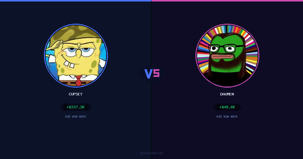 Cupsey vs Daumen preview