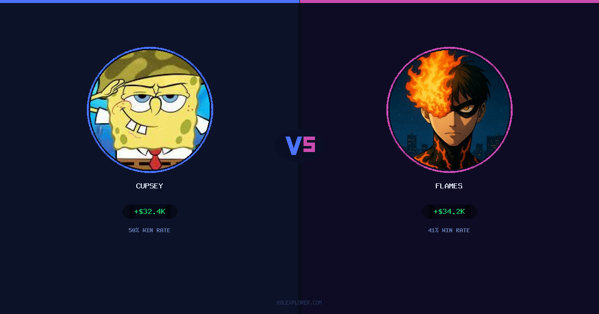 Cupsey vs Flames preview