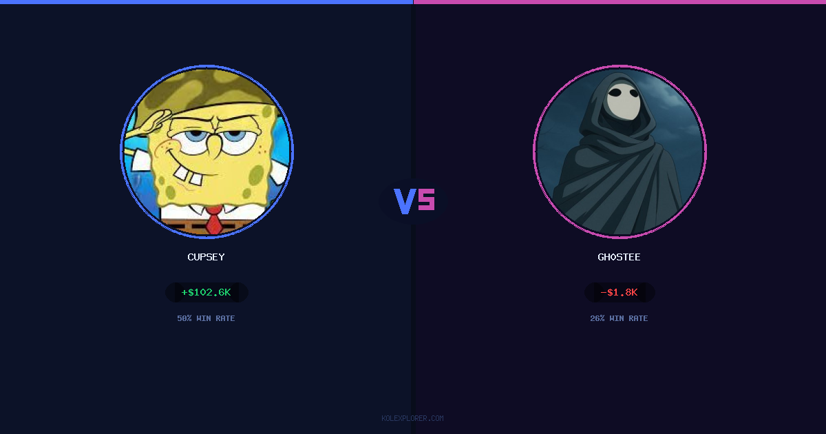 Cupsey vs Gh0stee preview