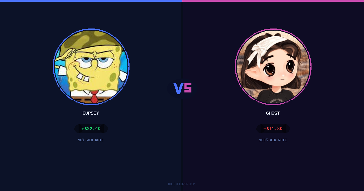 Cupsey vs Ghost preview
