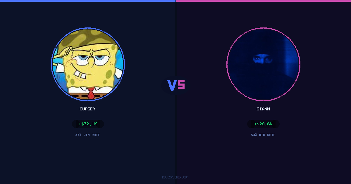 Cupsey vs Giann preview