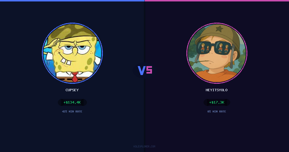 Cupsey vs Heyitsyolo preview