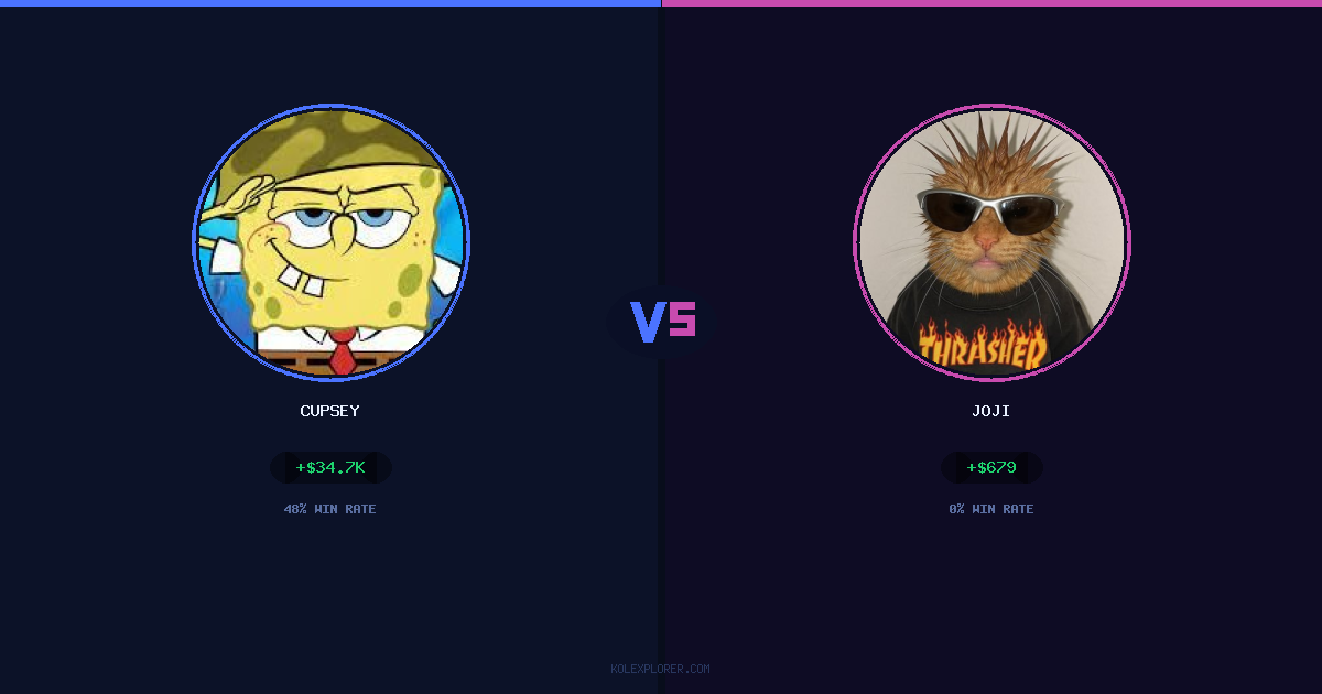 Cupsey vs Joji preview