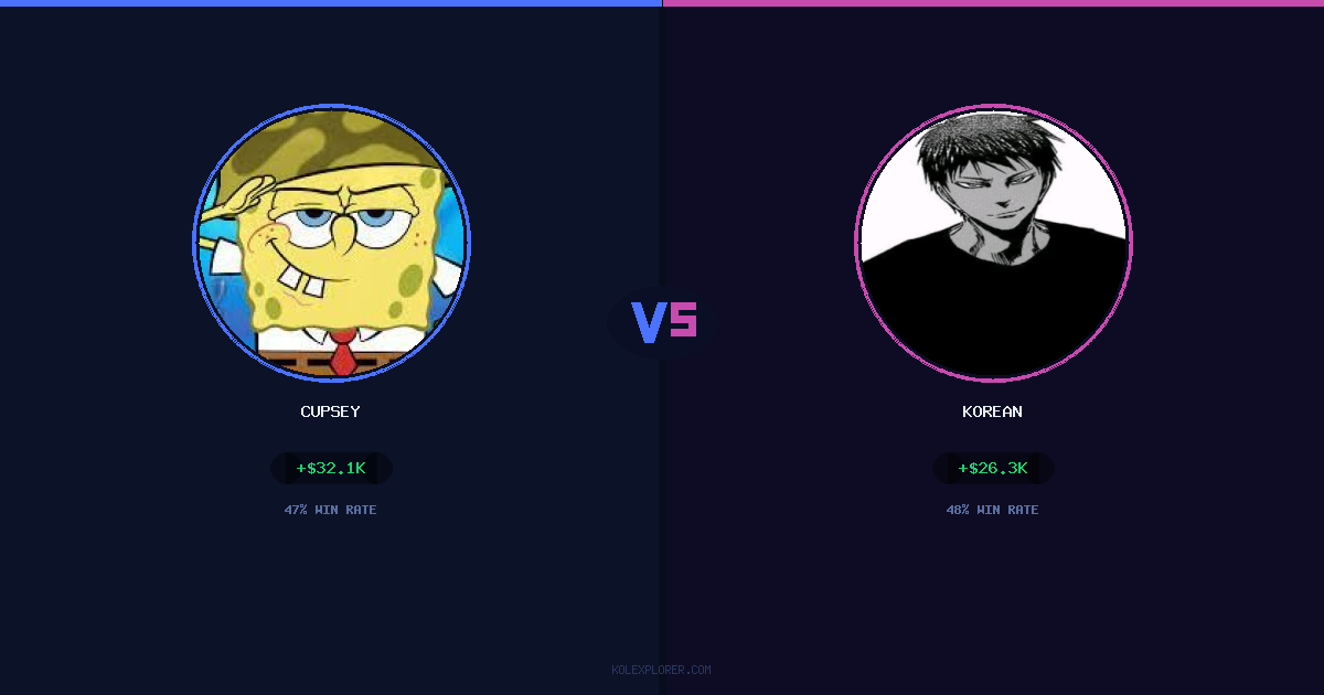 Cupsey vs Korean preview