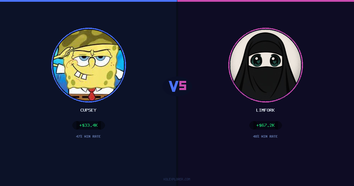 Cupsey vs Limfork preview