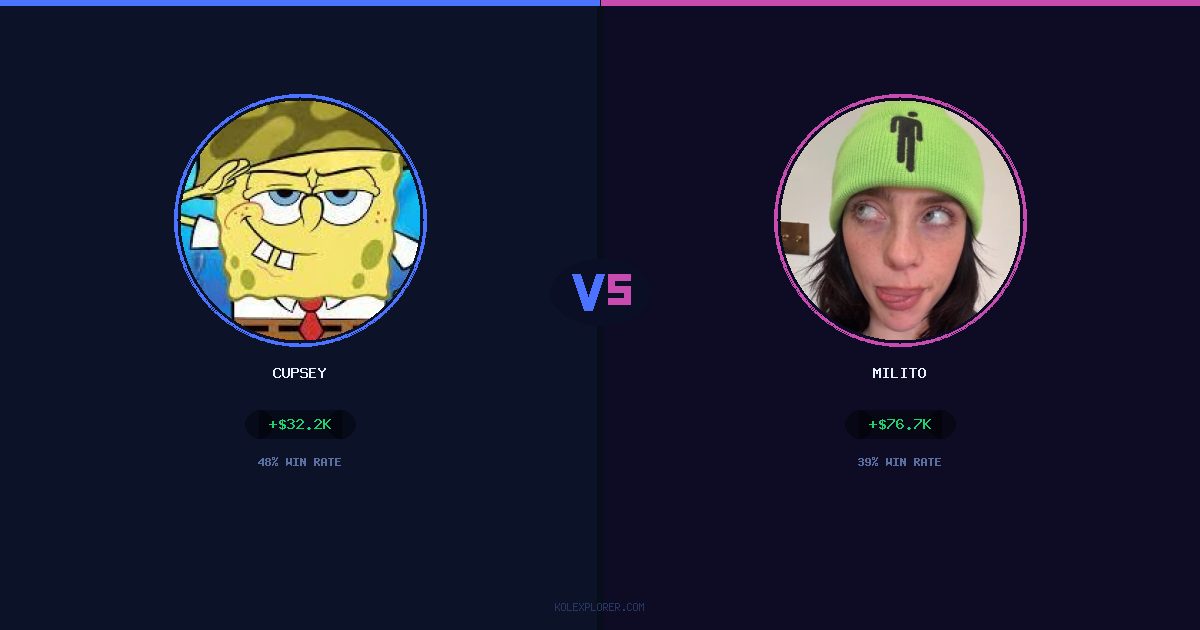 Cupsey vs Milito preview