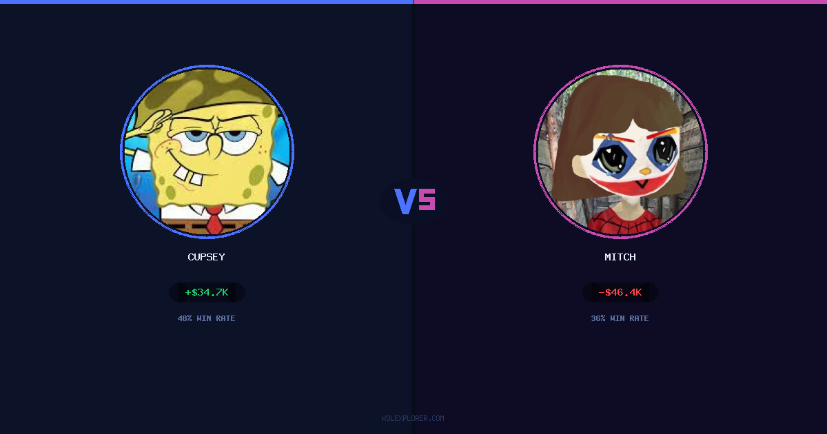 Cupsey vs Mitch preview