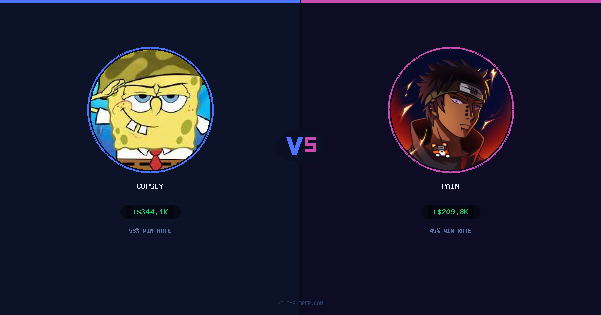 Cupsey vs Pain preview