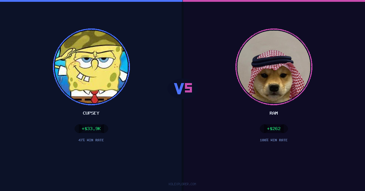 Cupsey vs Ram preview