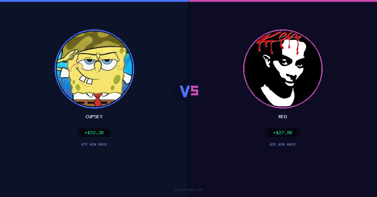 Cupsey vs Red preview