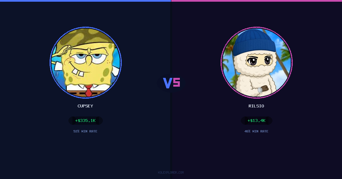 Cupsey vs Rilsio preview
