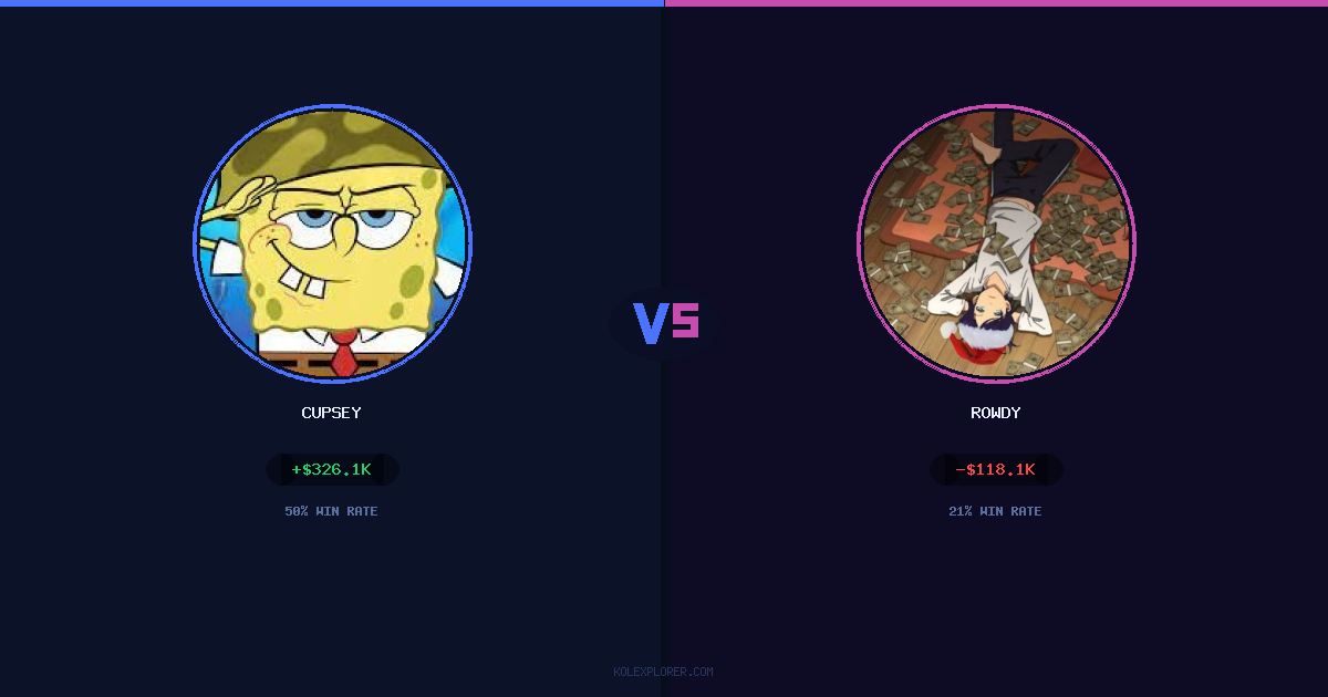 Cupsey vs Rowdy preview