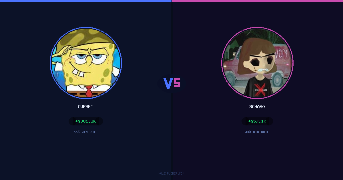 Cupsey vs Scharo preview