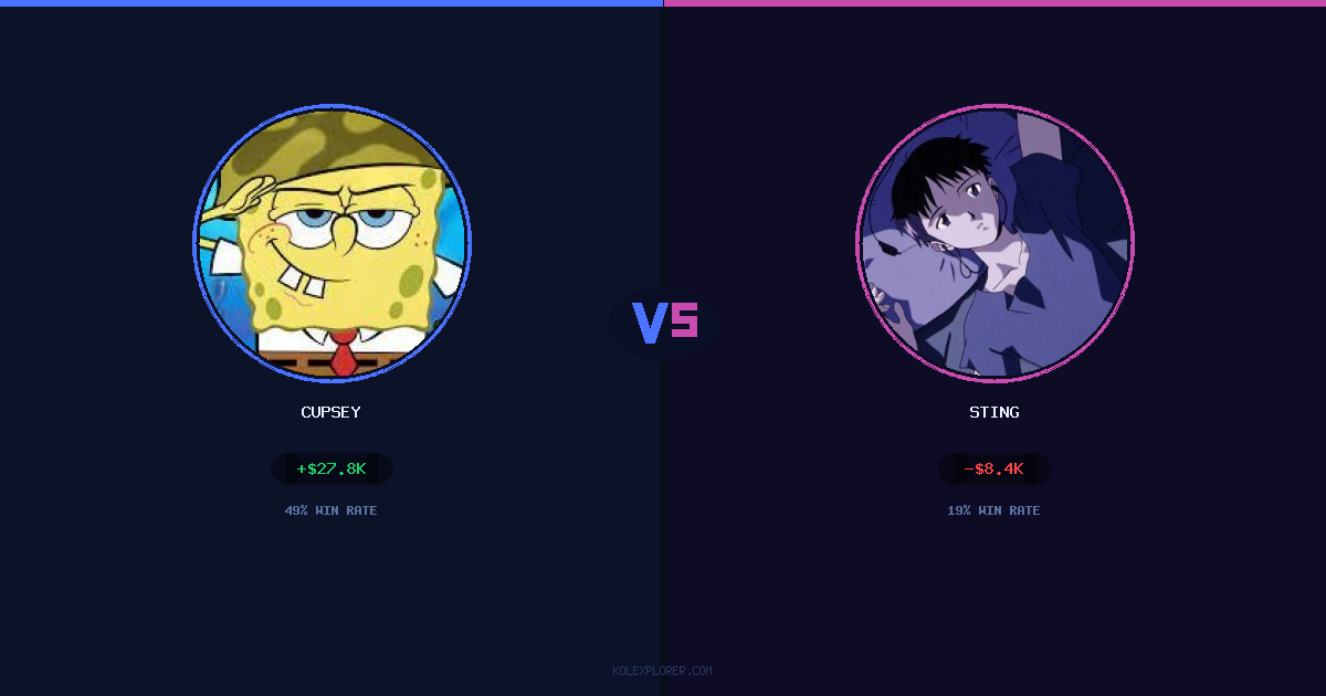 Cupsey vs Sting preview