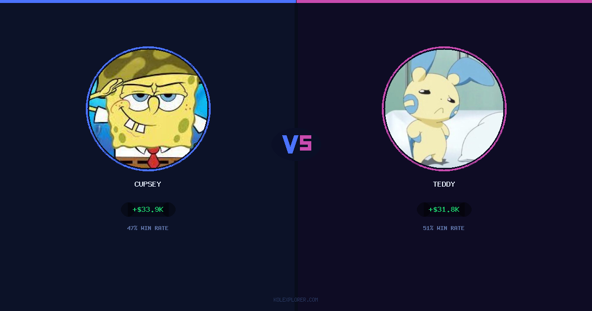 Cupsey vs Teddy preview