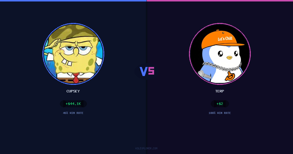 Cupsey vs Terp preview