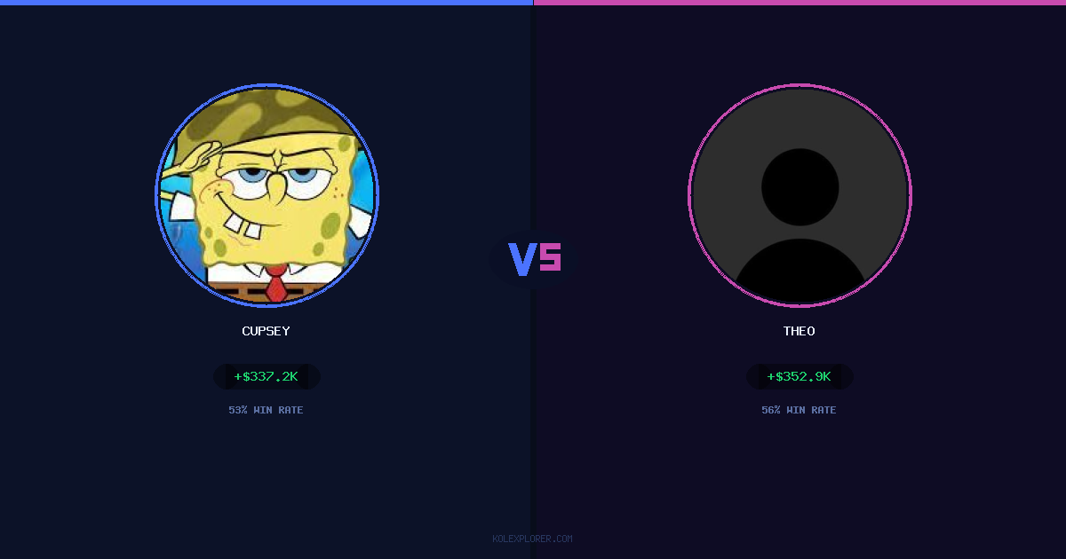 Cupsey vs Theo preview