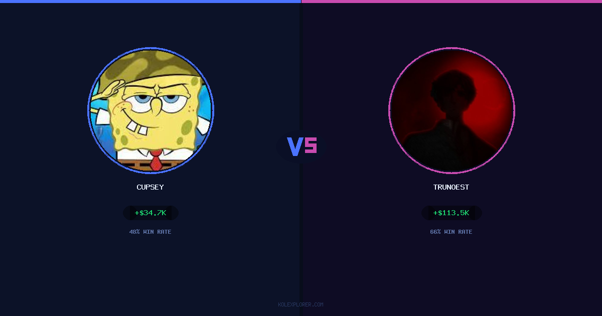 Cupsey vs Trunoest preview
