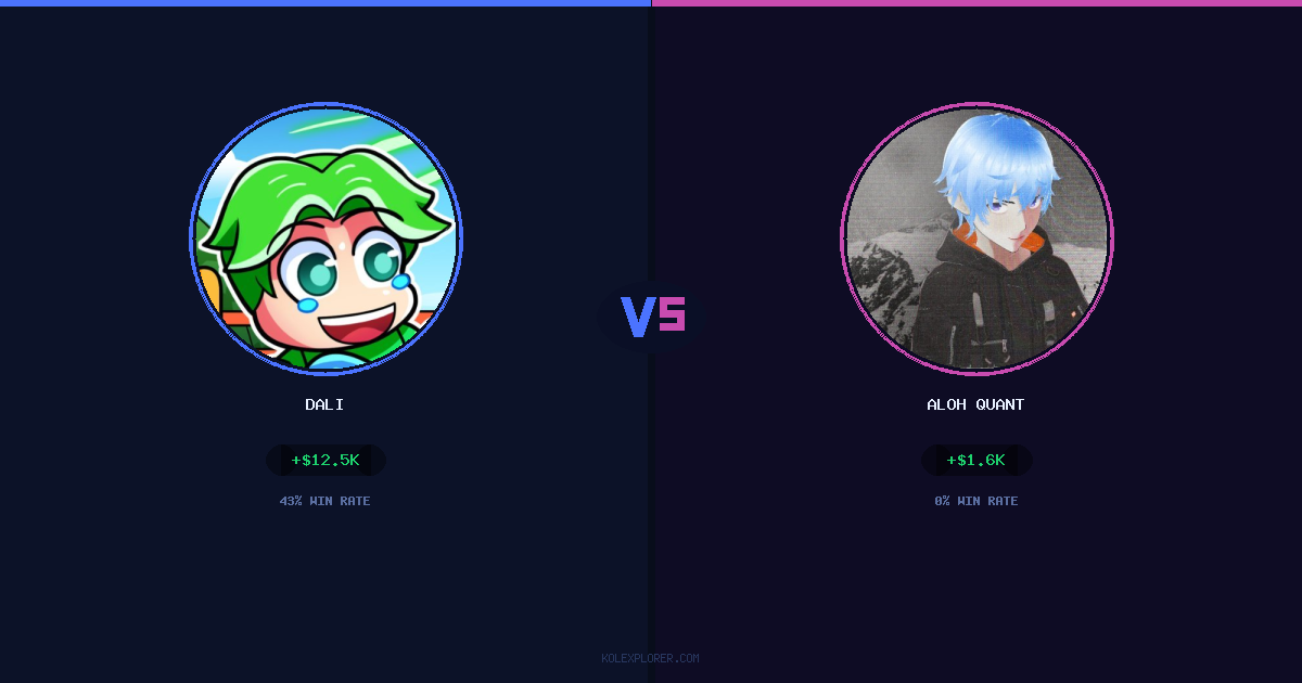 Dali vs Aloh Quant preview