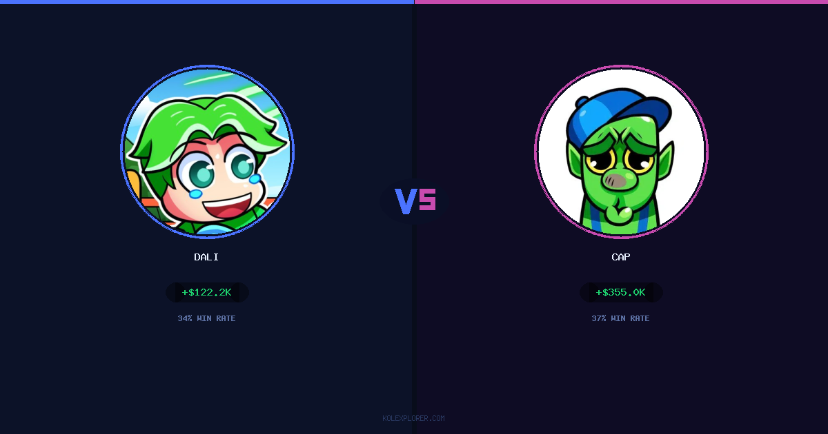 Dali vs Cap preview