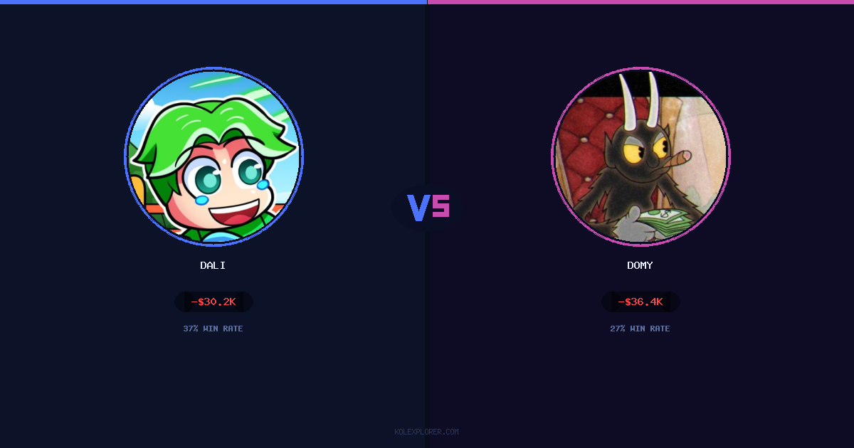 Dali vs Domy preview