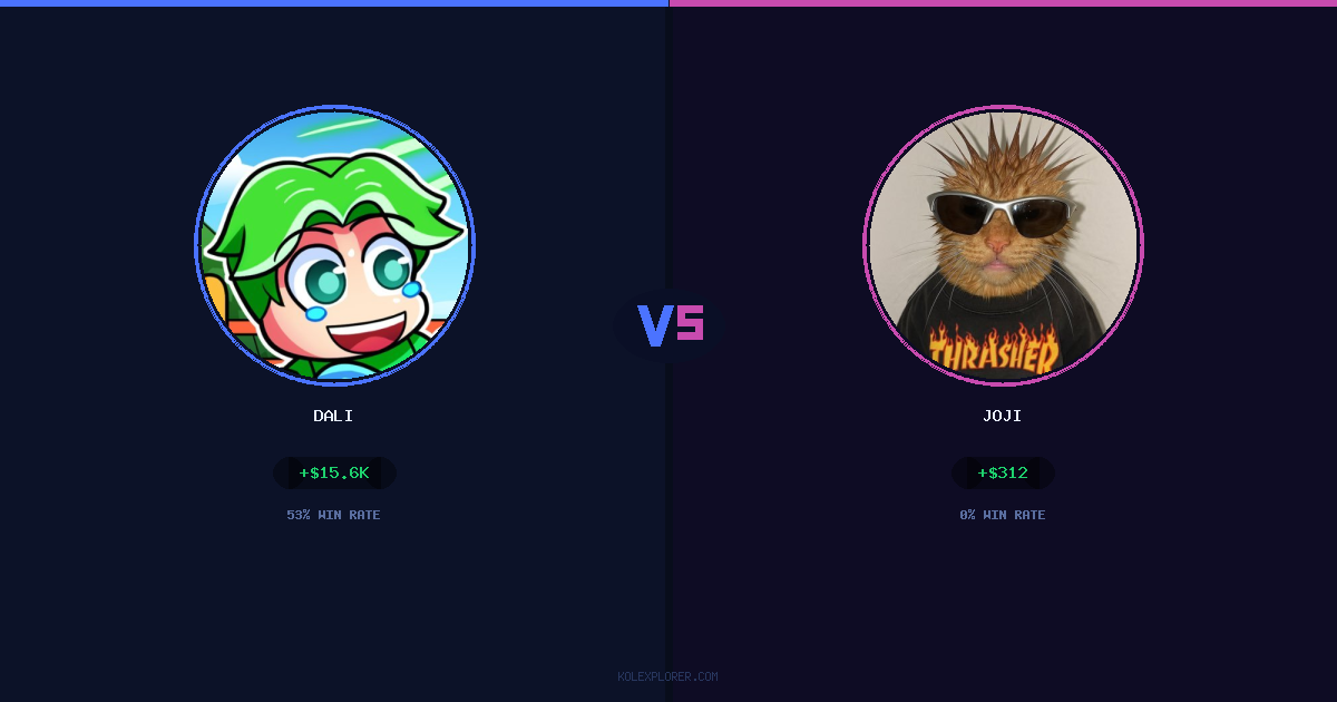 Dali vs Joji preview