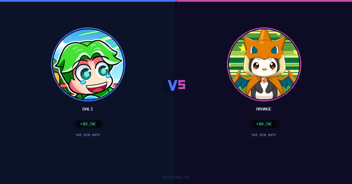 Dali vs Orange preview