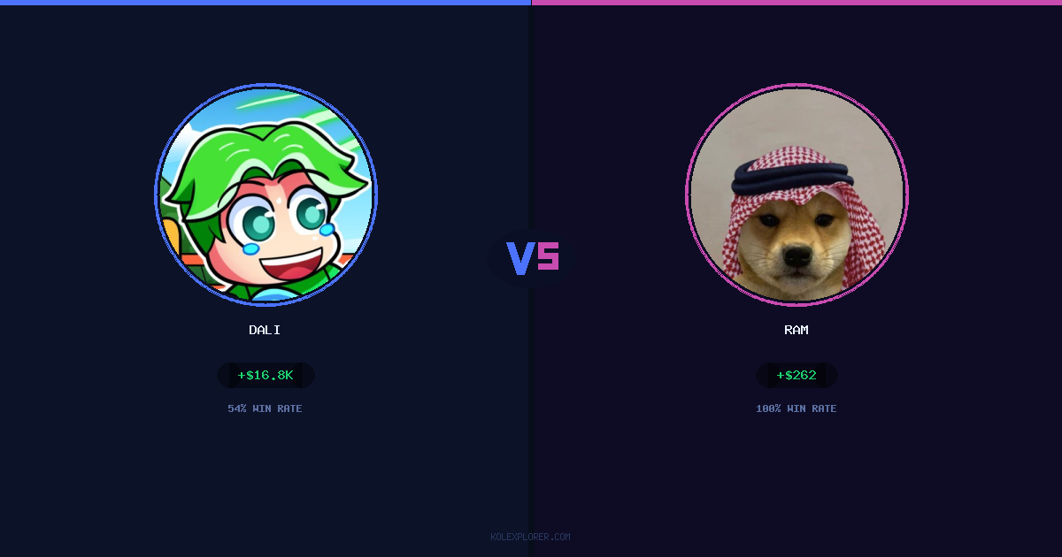 Dali vs Ram preview