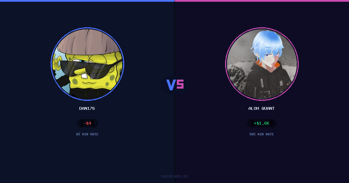 Dan176 vs Aloh Quant preview