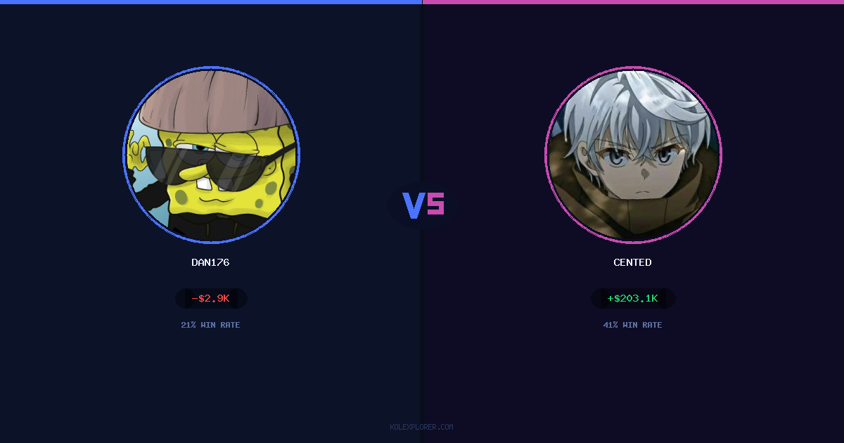 Dan176 vs Cented preview